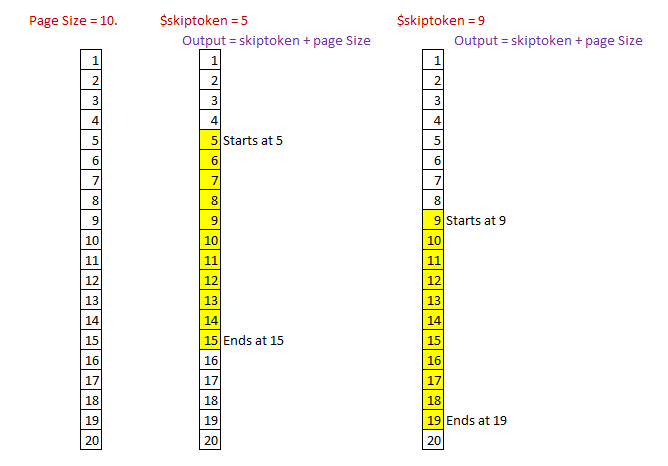 $skiptoken Query Option in SAP OData Service - 第1张 | 优通SAP $skiptoken Query Option in SAP OData Service - 第1张 | 优通SAP