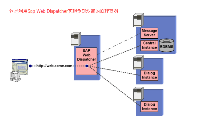 Fiori LaunchPad安装、配置、部署 - 第14张  | 优通SAP