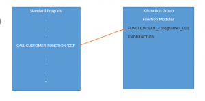 Customer Exits in SAP ABAP - 第1张  | 优通SAP