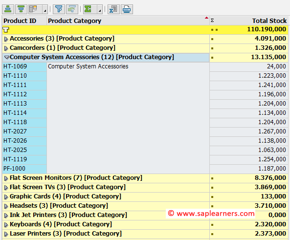 Totals and Sub Totals in ALV with IDA on HANA - 第2张  | 优通SAP